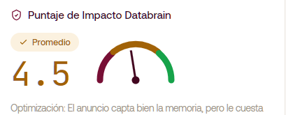 Velocímetro del Puntaje de Impacto mostrando 4.5 con la etiqueta Promedio