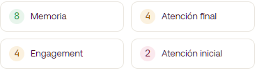 Tarjetas de métricas: Memoria 8, Atención final 4, Engagement 4, Atención inicial 2